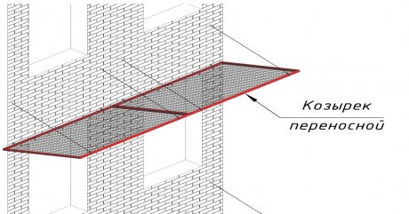 Козырек переносной 1,5х3